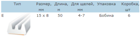 ULTIMA Уплотнитель огнестойкий самоклеящийся ULTIMA Уплотнитель огнестойкий самоклеящийся
